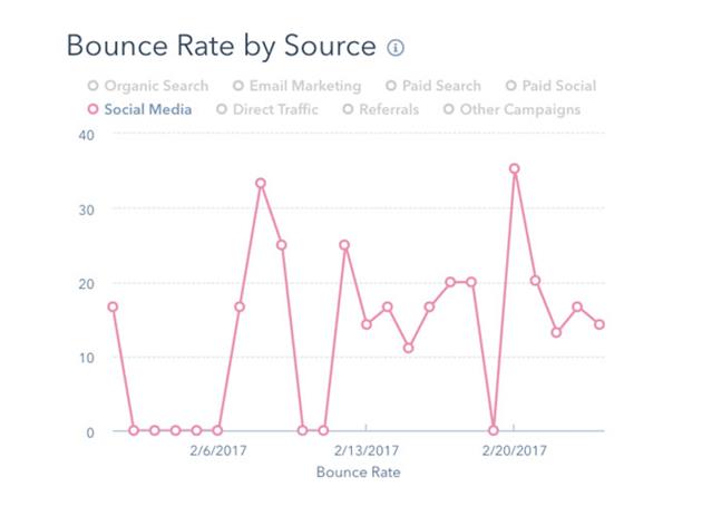 نرخ پرش (bounce rate) چیست؟